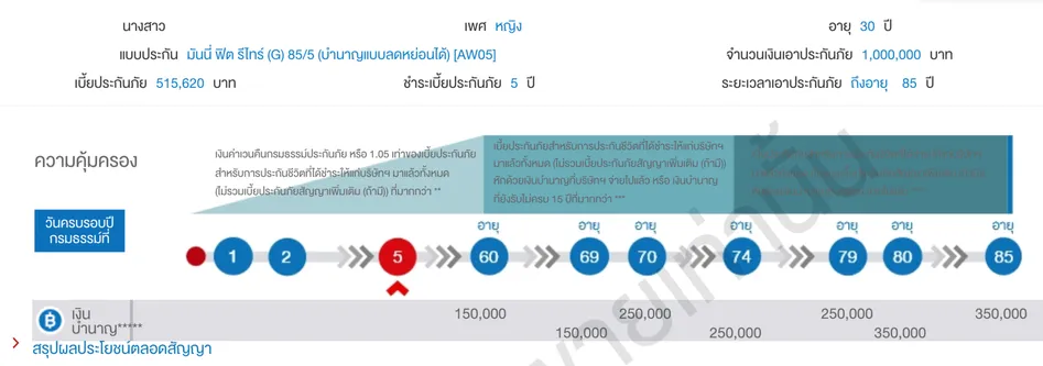 มันนี่ ฟิต รีไทร์ (G) 85:5 (บำนาญแบบลดหย่อนได้) [AW05]-1